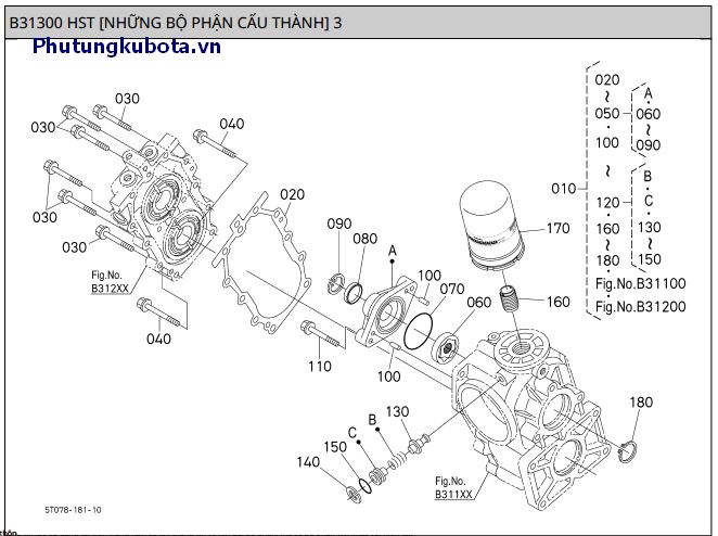 HST - Những bp cấu thành 3